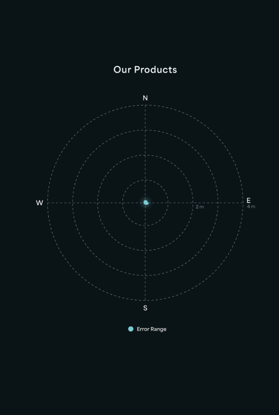 Fitogether tracking accuracy with a minimal error range