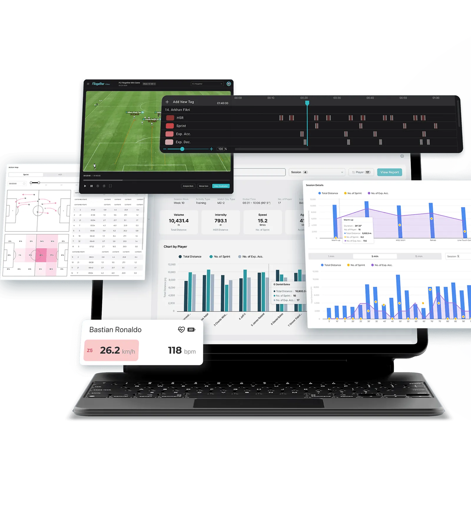 Advanced performance insights